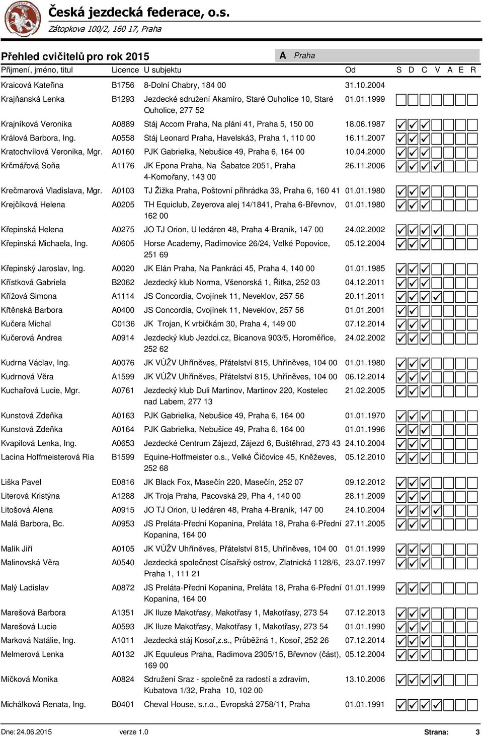 A60 PJK Gabrielka, Nebušice 49, Praha 6, 164 00 10.04.2000 Krčmářová Soňa A1176 JK Epona Praha, Na Šabatce 2051, Praha 4-Komořany, 143 00 26.11.2006 Krečmarová Vladislava, Mgr.