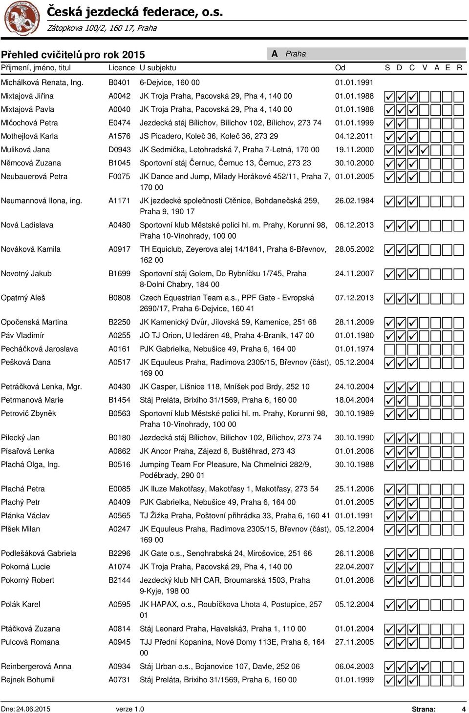 21 Muliková Jana D0943 JK Sedmička, Letohradská 7, Praha 7-Letná, 170 00 19.11.2000 Němcová Zuzana B1045 Sportovní stáj Černuc, Černuc 13, Černuc, 273 23 30.10.2000 Neubauerová Petra F0075 JK Dance and Jump, Milady Horákové 452/11, Praha 7,.