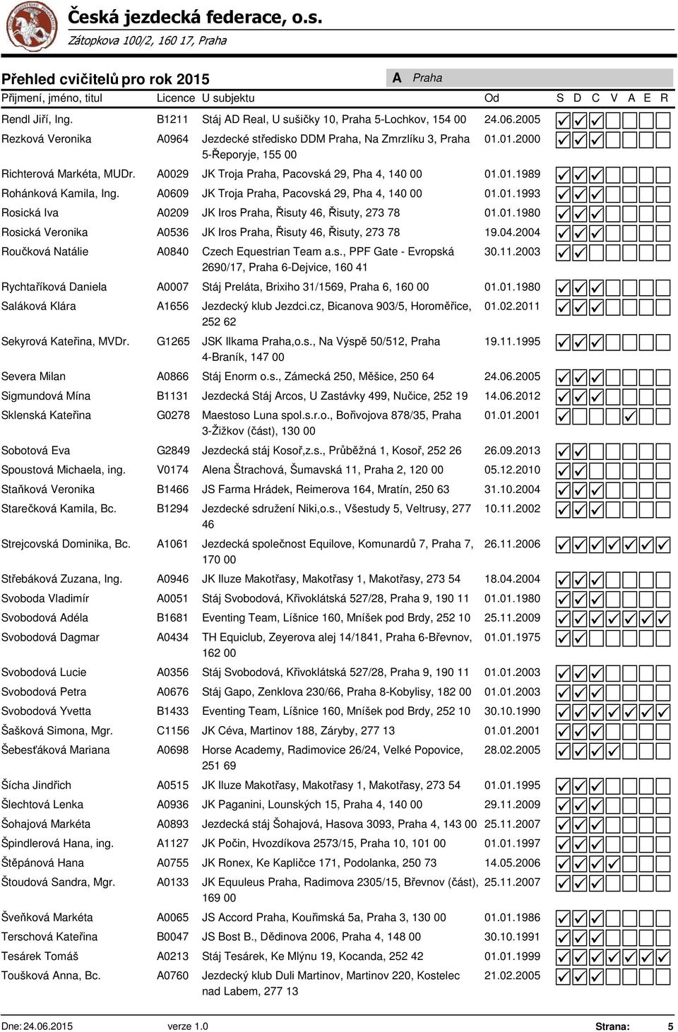.1993 osická Iva A0209 JK Iros Praha, Řisuty 46, Řisuty, 273 78..1980 osická Veronika A0536 JK Iros Praha, Řisuty 46, Řisuty, 273 78 19.04.2004 oučková Natálie A0840 Czech Equestrian Team a.s., PPF Gate - Evropská 2690/17, Praha 6-Dejvice, 160 41 30.