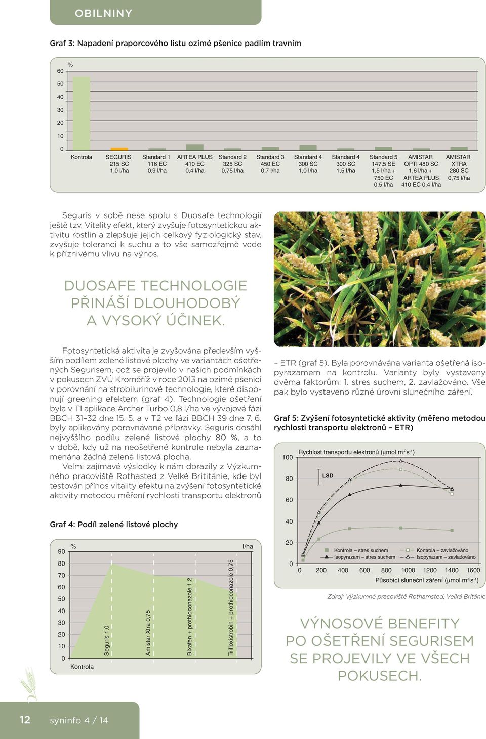 5 SE 1,5 I/ha + 750 EC 0,5 I/ha AMISTAR OPTI 480 SC 1,6 l/ha + ARTEA PLUS 410 EC 0,4 I/ha AMISTAR XTRA 280 SC 0,75 l/ha Seguris v sobě nese spolu s Duosafe technologií ještě tzv.