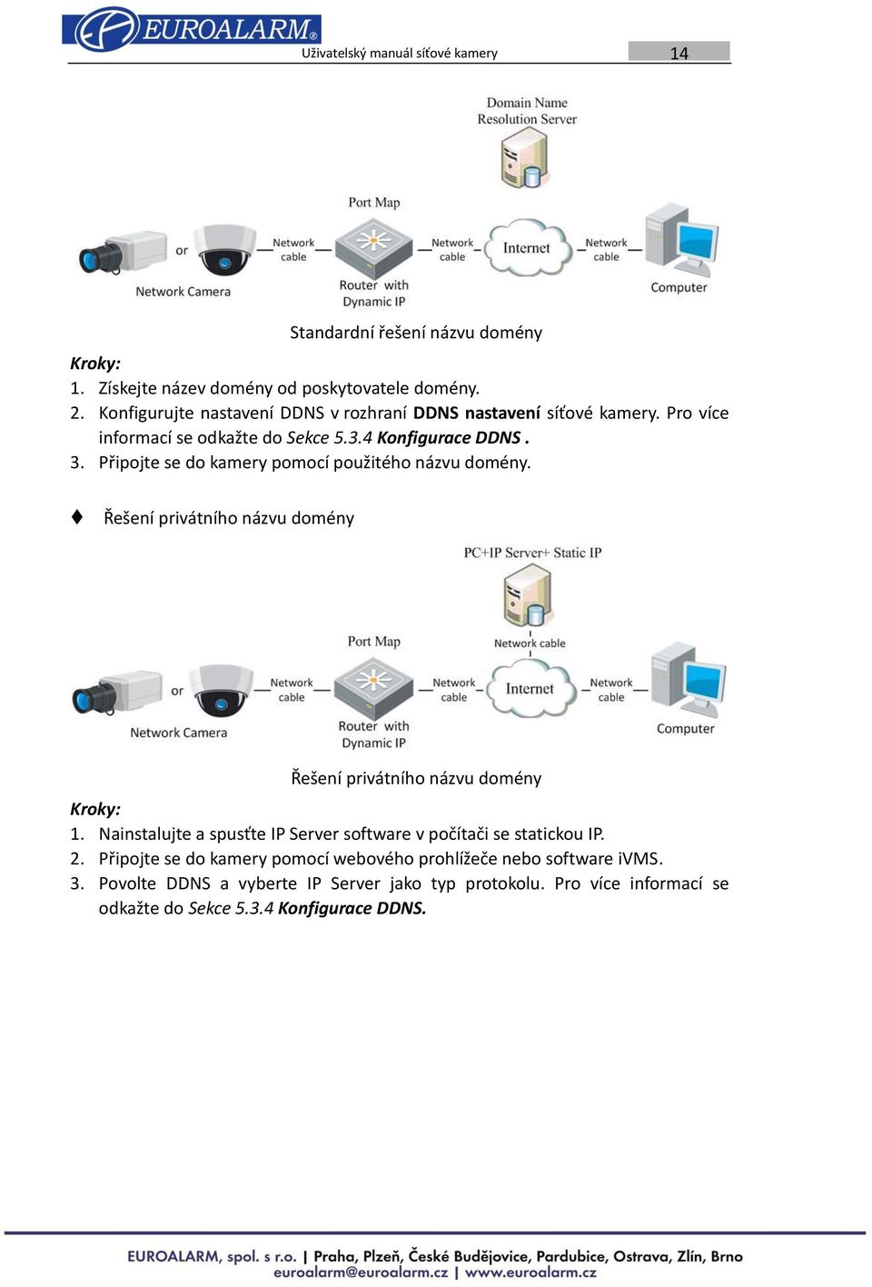 Připojte se do kamery pomocí použitého názvu domény. Řešení privátního názvu domény Řešení privátního názvu domény 1.
