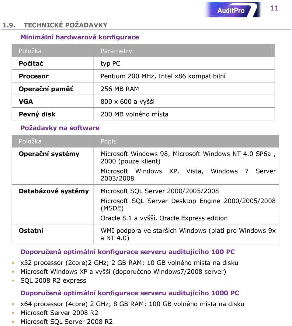 MB volného místa Poţadavky na software Položka Popis Operační systémy Microsoft Windows 98, Microsoft Windows NT 4.