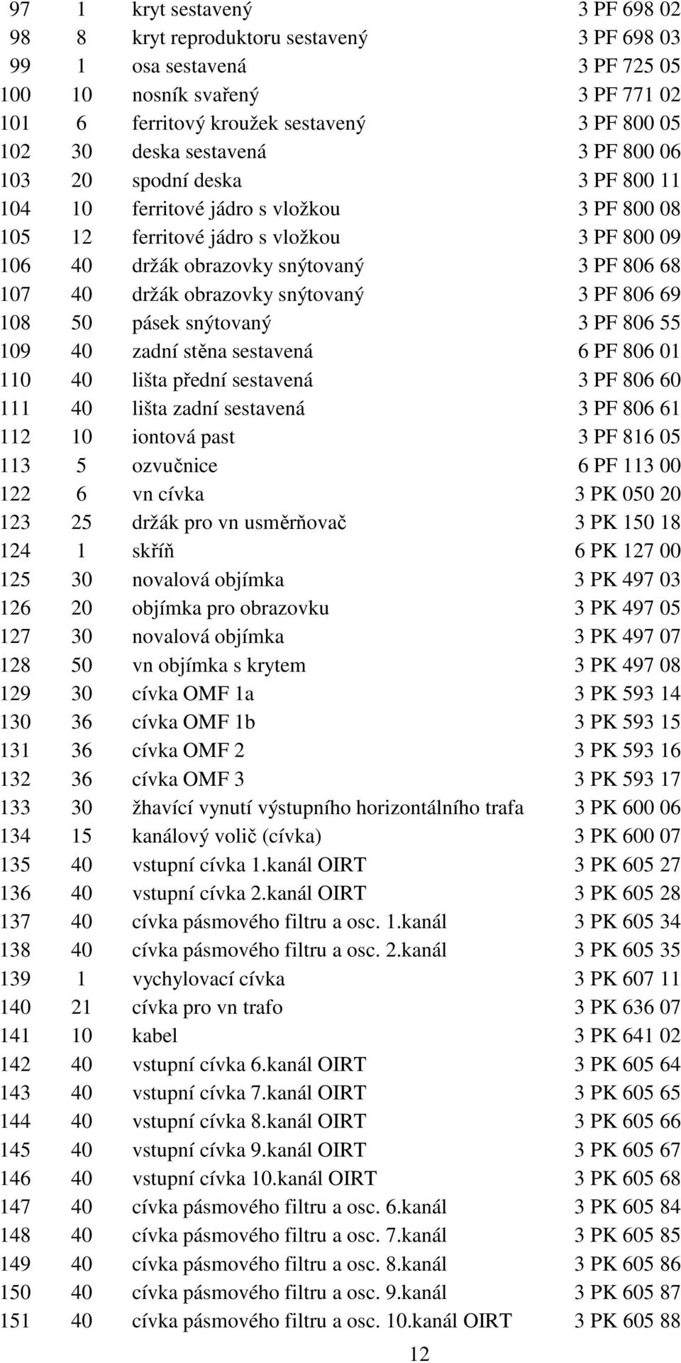 40 držák obrazovky snýtovaný 3 PF 806 69 108 50 pásek snýtovaný 3 PF 806 55 109 40 zadní stěna sestavená 6 PF 806 01 110 40 lišta přední sestavená 3 PF 806 60 111 40 lišta zadní sestavená 3 PF 806 61