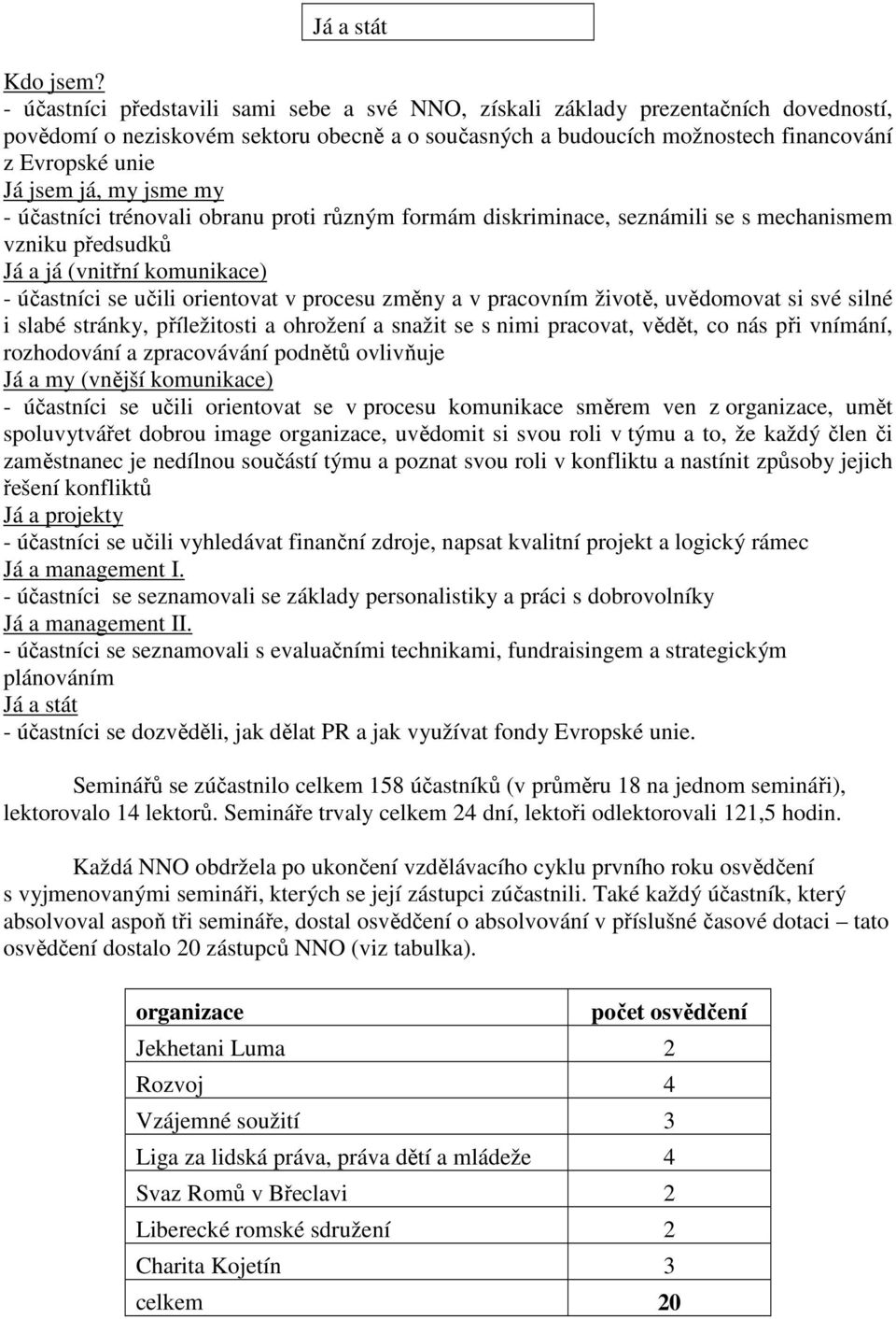 já, my jsme my - účastníci trénovali obranu proti různým formám diskriminace, seznámili se s mechanismem vzniku předsudků Já a já (vnitřní komunikace) - účastníci se učili orientovat v procesu změny