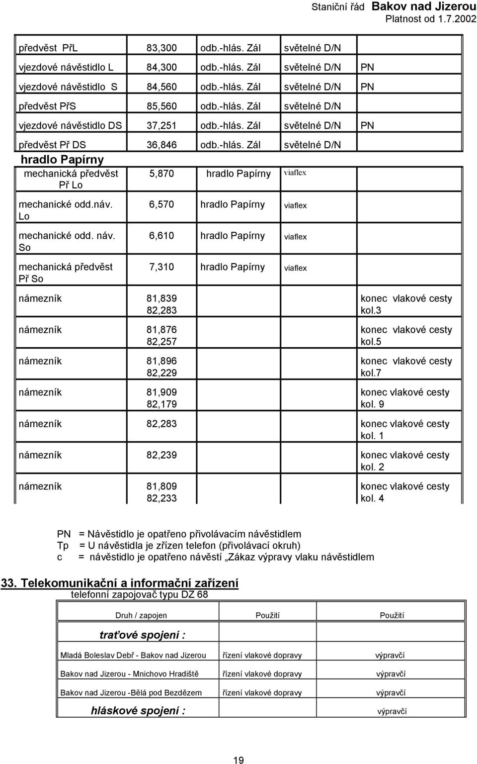 Lo 6,570 hradlo Papírny viaflex mechanické odd. náv.