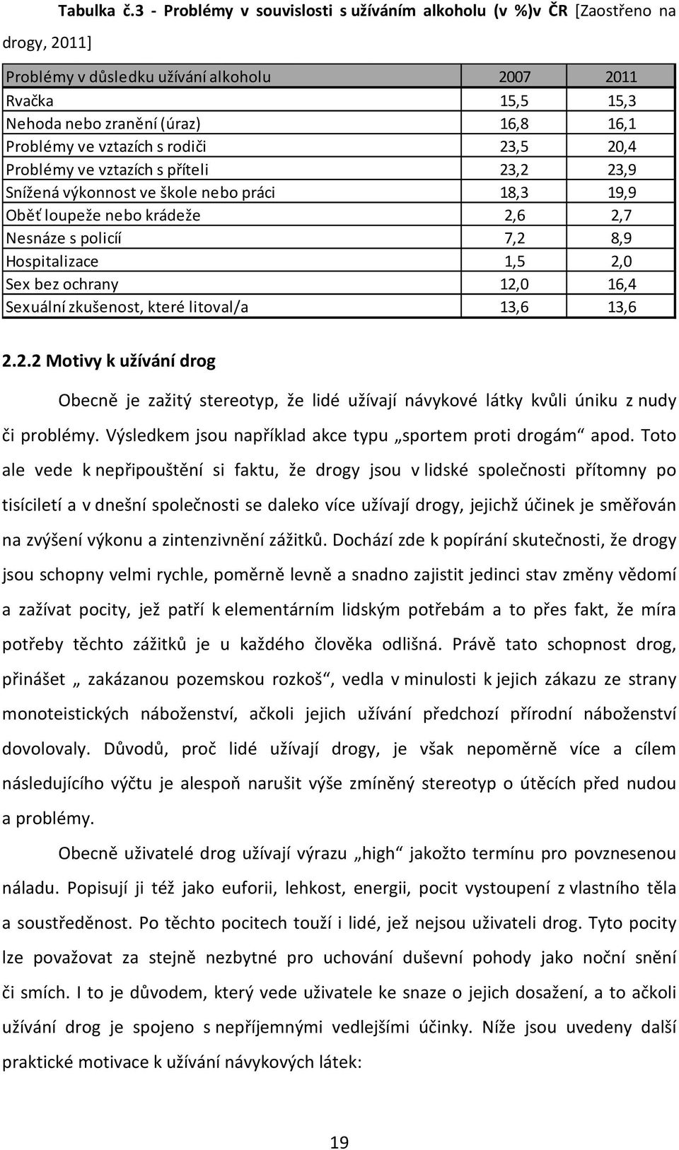 příteli Snížená výkonnost ve škole nebo práci Oběť loupeže nebo krádeže Nesnáze s policíí Hospitalizace Sex bez ochrany Sexuální zkušenost, které litoval/a 2007 2011 15,5 15,3 16,8 16,1 23,5 20,4