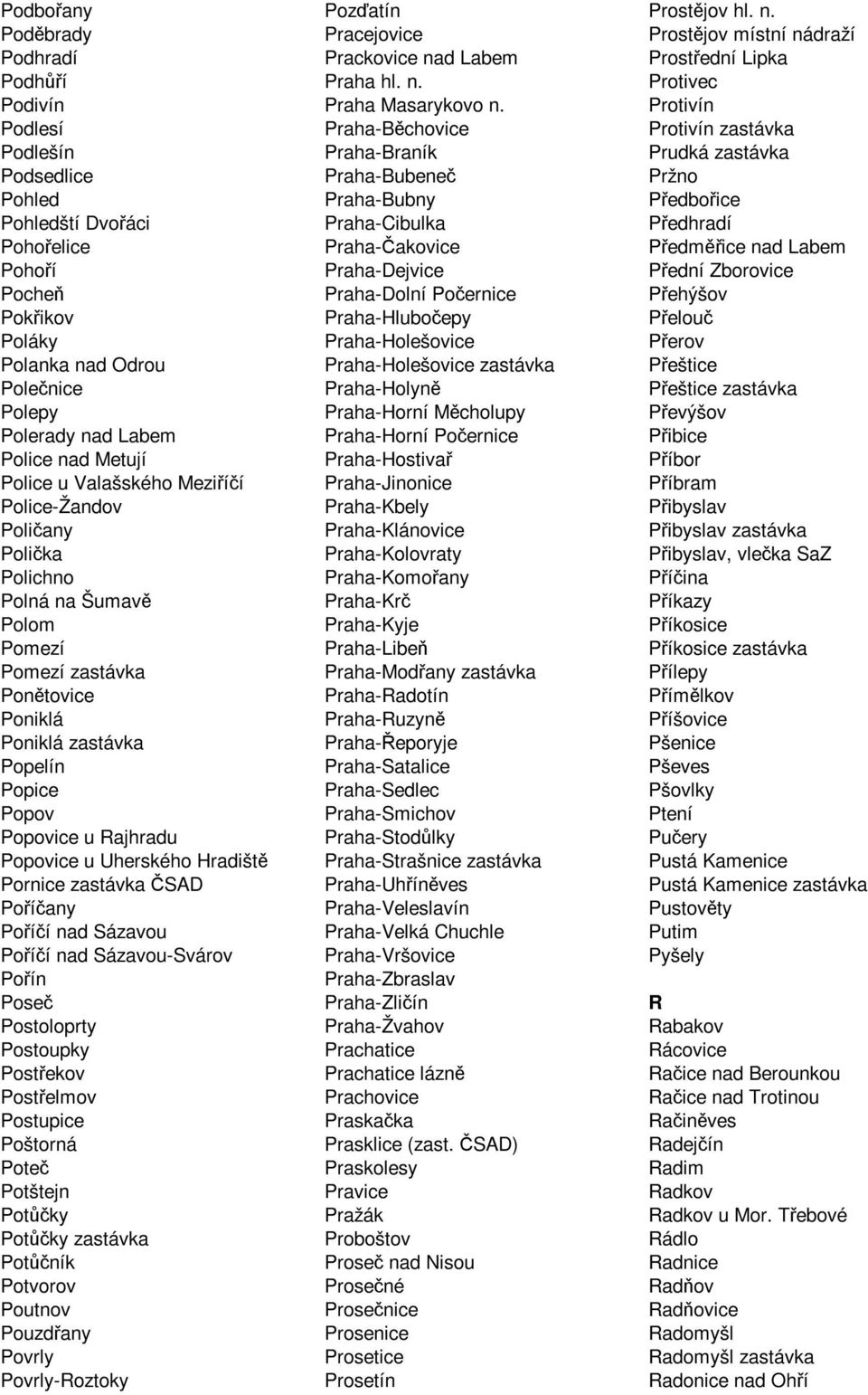 Pohořelice Praha-Čakovice Předměřice nad Labem Pohoří Praha-Dejvice Přední Zborovice Pocheň Praha-Dolní Počernice Přehýšov Pokřikov Praha-Hlubočepy Přelouč Poláky Praha-Holešovice Přerov Polanka nad