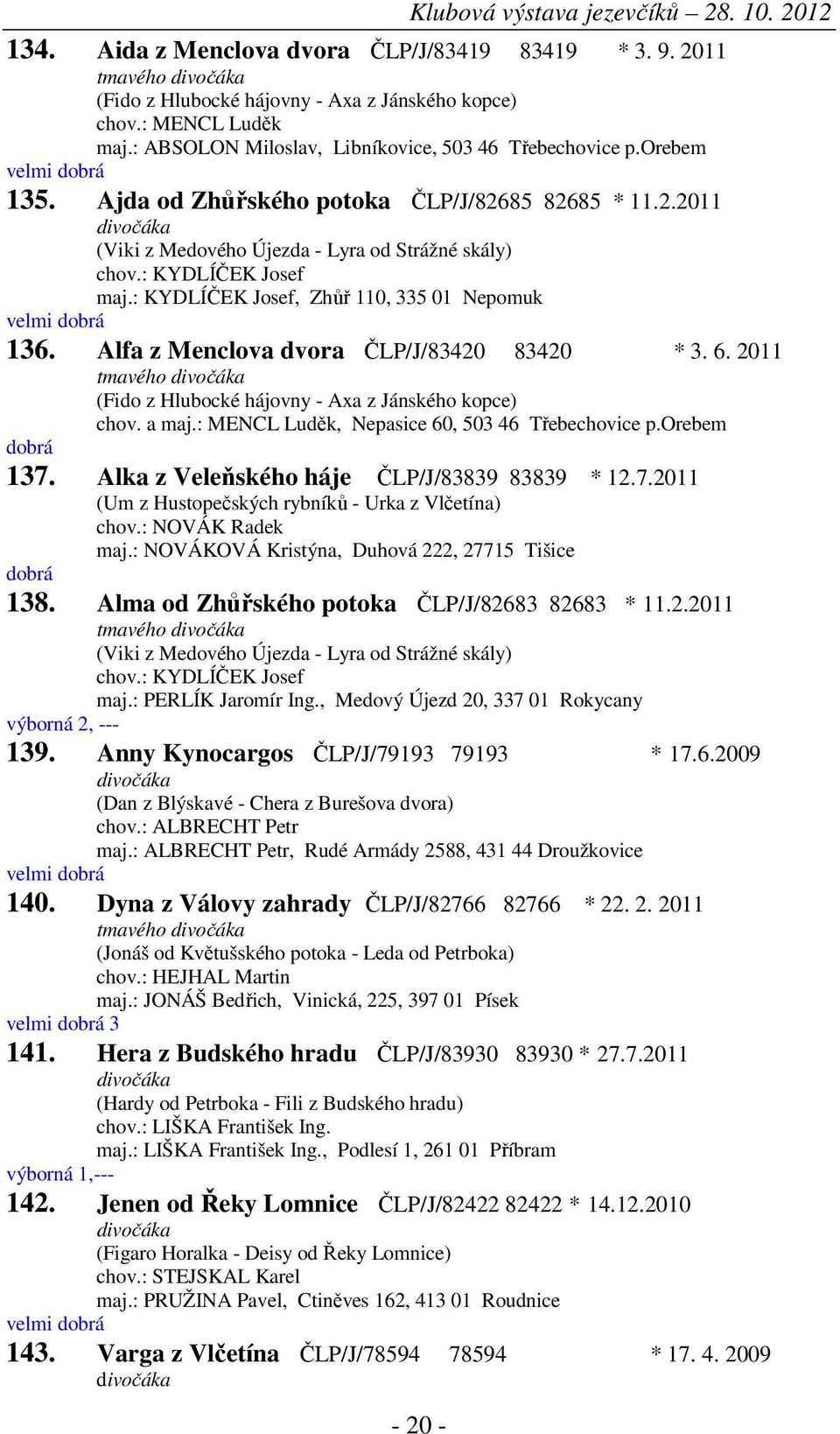 : KYDLÍČEK Josef, Zhůř 110, 335 01 Nepomuk velmi dobrá 136. Alfa z Menclova dvora ČLP/J/83420 83420 * 3. 6. 2011 tmavého (Fido z Hlubocké hájovny - Axa z Jánského kopce) chov. a maj.