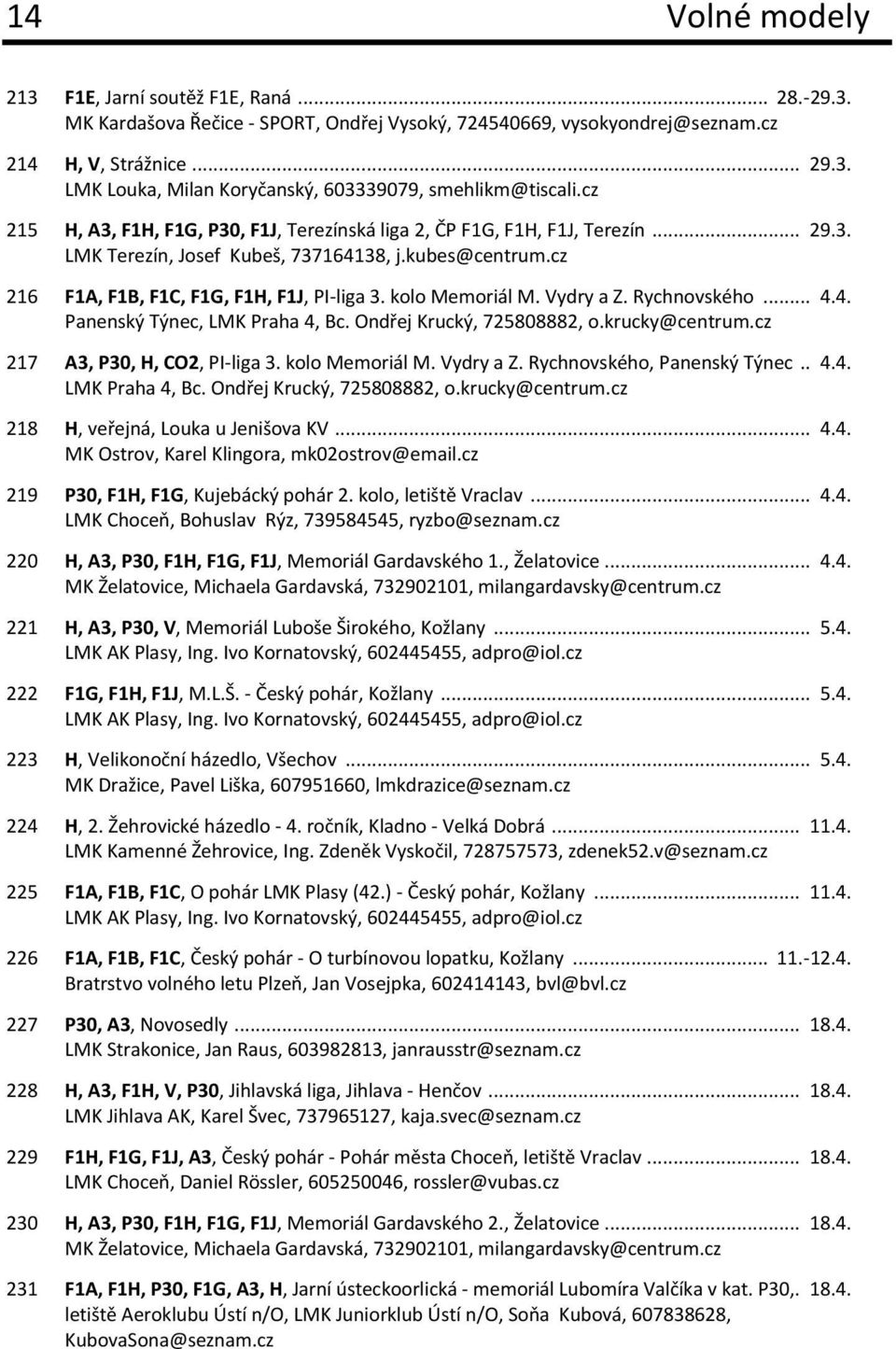 kolo Memoriál M. Vydry a Z. Rychnovského... 4.4. Panenský Týnec, LMK Praha 4, Bc. Ondřej Krucký, 725808882, o.krucky@centrum.cz 217 A3, P30, H, CO2, PI-liga 3. kolo Memoriál M. Vydry a Z. Rychnovského, Panenský Týnec.