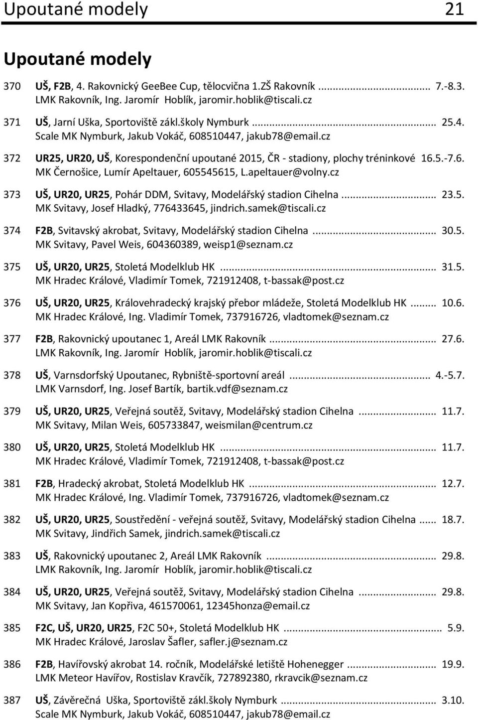 cz 372 UR25, UR20, UŠ, Korespondenční upoutané 2015, ČR - stadiony, plochy tréninkové 16.5.-7.6. MK Černošice, Lumír Apeltauer, 605545615, L.apeltauer@volny.