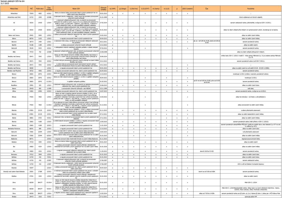 01.2009 různé vzdálenosti od různých objektů Aš 35201 13420 sázkových podle 2 písm. e),g),l),m) a n) a loterie jiné podle 2 písm. a 50 odst. 3 zákona č. 202/1990 Sb.