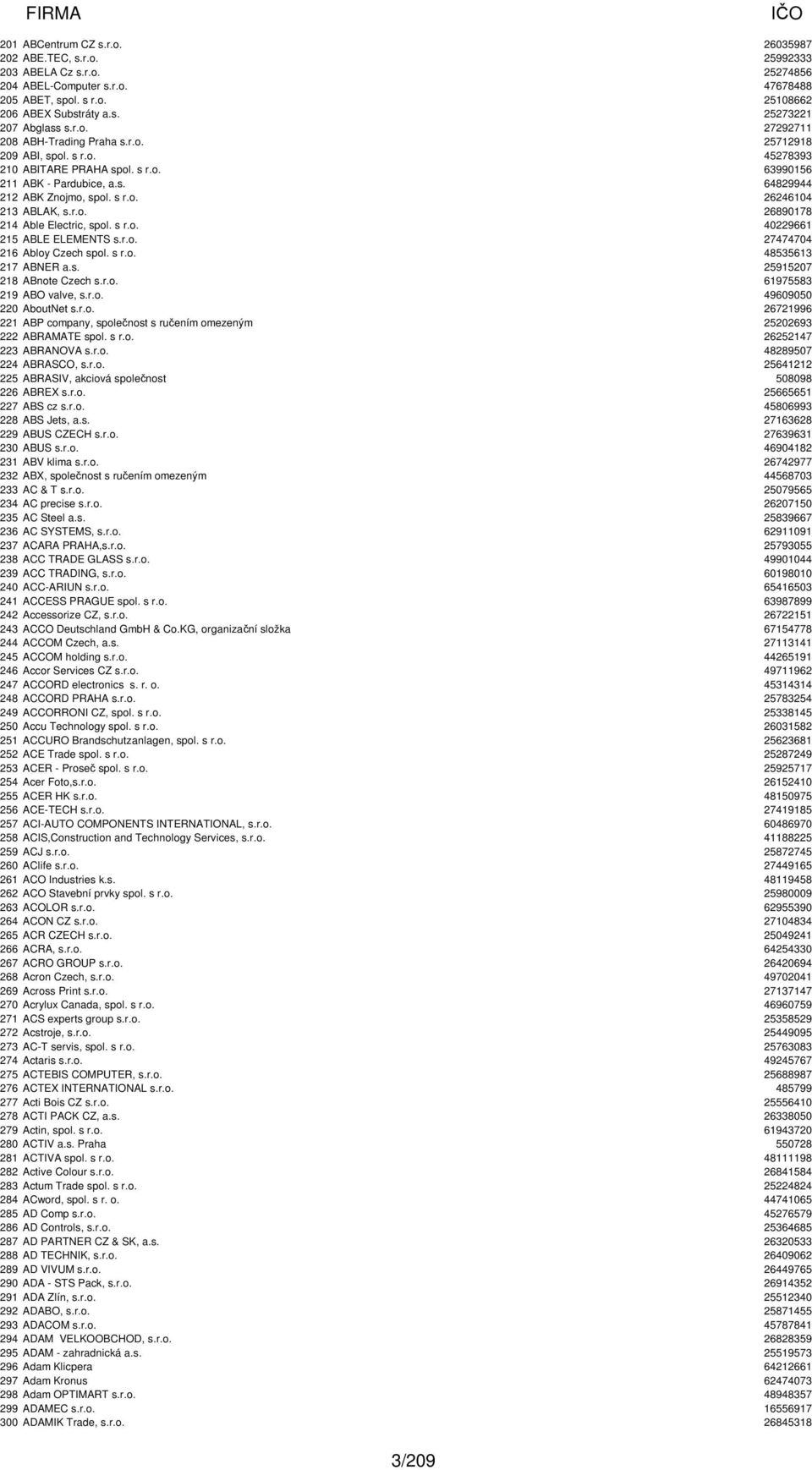r.o. 26890178 214 Able Electric, spol. s r.o. 40229661 215 ABLE ELEMENTS s.r.o. 27474704 216 Abloy Czech spol. s r.o. 48535613 217 ABNER a.s. 25915207 218 ABnote Czech s.r.o. 61975583 219 ABO valve, s.