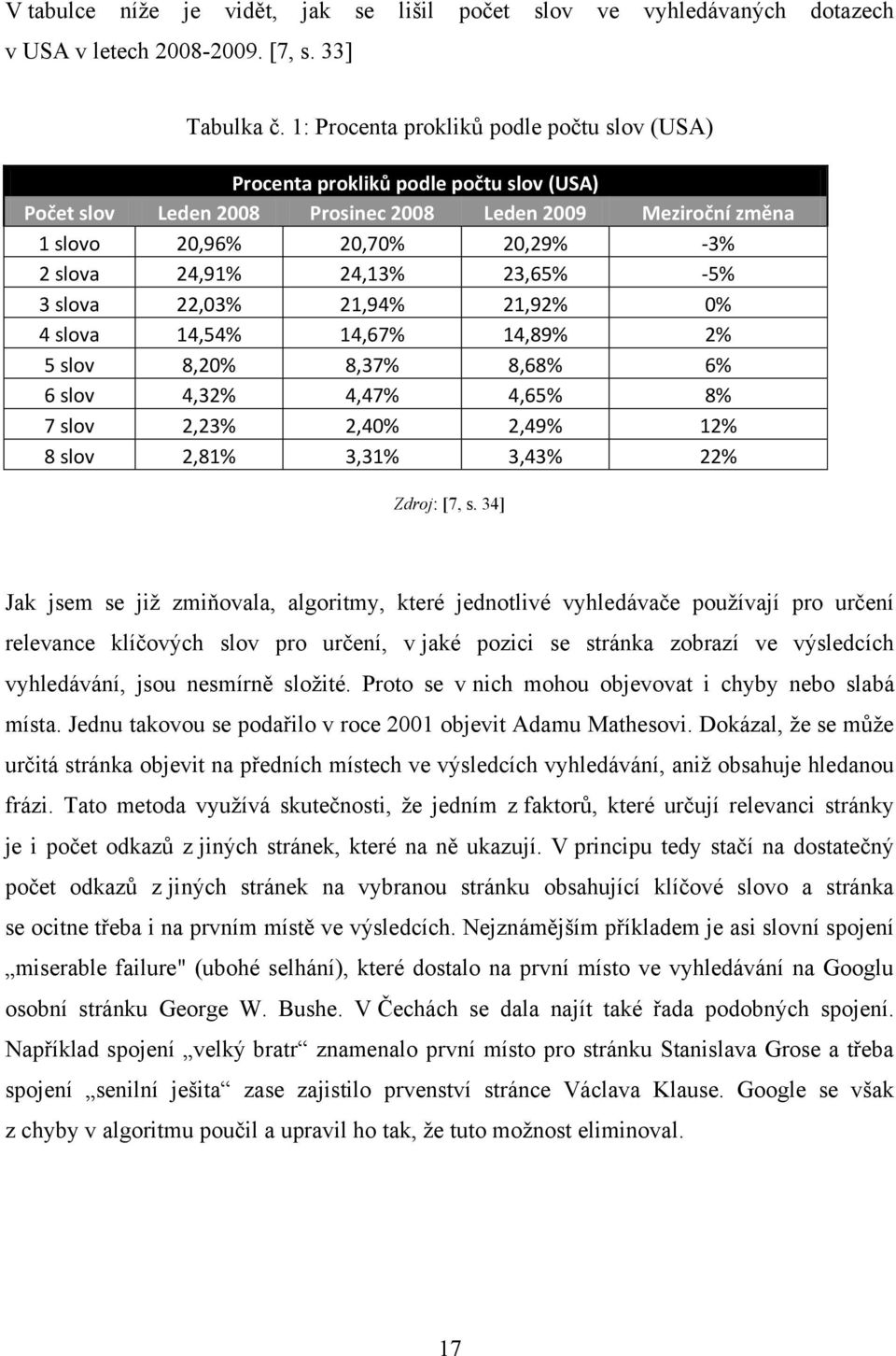 24,13% 23,65% -5% 3 slova 22,03% 21,94% 21,92% 0% 4 slova 14,54% 14,67% 14,89% 2% 5 slov 8,20% 8,37% 8,68% 6% 6 slov 4,32% 4,47% 4,65% 8% 7 slov 2,23% 2,40% 2,49% 12% 8 slov 2,81% 3,31% 3,43% 22%