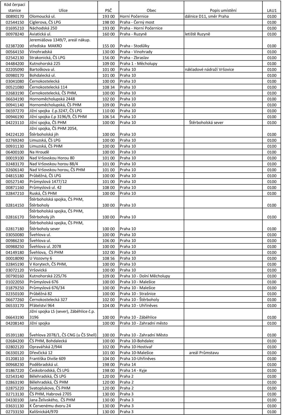 160 00 Praha - Ruzyně letiště Ruzyně 0100 02387200 Jeremiášova 1349/7, areál nákup.