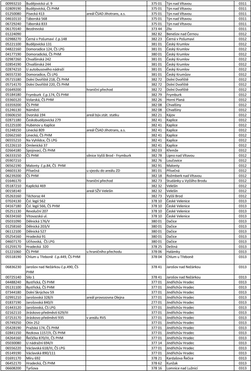 a.s. 375 01 Týn nad Vltavou 0311 04610110 Táborská 568 375 01 Týn nad Vltavou 0311 06729240 Táborská 833 375 01 Týn nad Vltavou 0311 06170140 Bezdrevská 373 44 Zliv 0311 01224090 382 82 Benešov nad