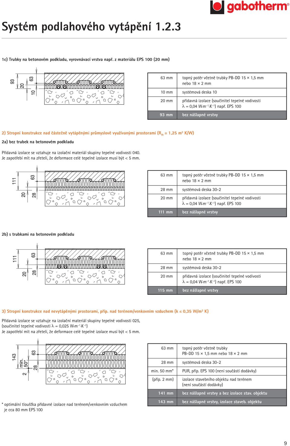 EPS 100 93 mm bez nášlapné vrstvy 2) Stropní konstrukce nad částečně vytápěnými průmyslově využívanými prostorami (R th 1,25 m 2 K/W) 2a) bez trubek na betonovém podkladu Přídavná izolace se vztahuje
