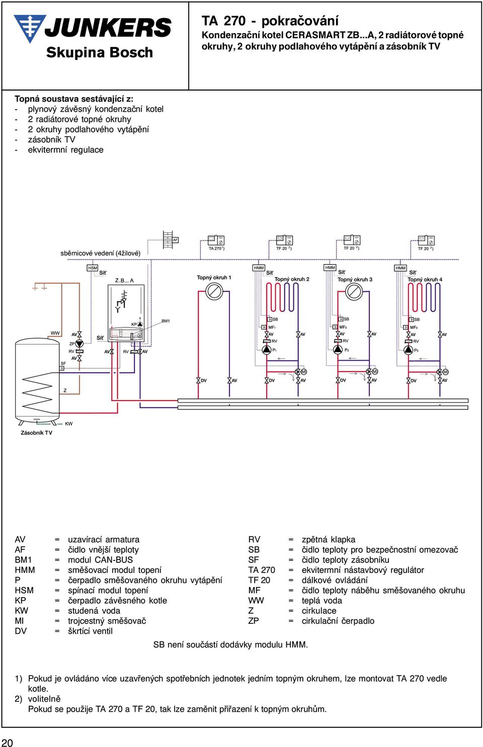 vytápìní - zásobník TV - ekvitermní regulace sbìrnicové vedení (4žilové) AV = uzavírací armatura AF = èidlo vnìjší teploty BM1 = modul CAN-BUS HMM = smìšovací modul topení P = èerpadlo smìšovaného