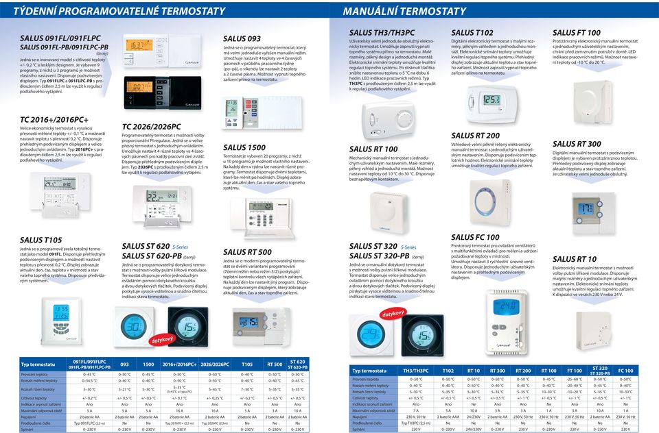 Typ 091FLPC a 091FLPC-PB s prodlouženým čidlem 2,5 m lze využít k regulaci podlahového vytápění. SALUS 093 Jedná se o programovatelný termostat, který má velmi jednoduše vyřešen manuální režim.