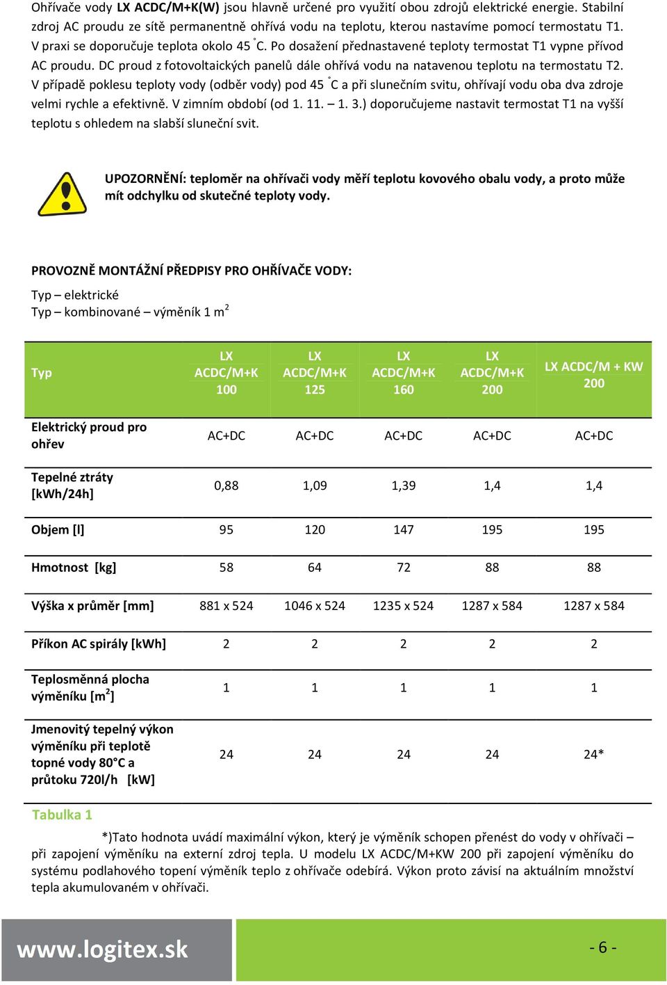 DC proud z fotovoltaických panelů dále ohřívá vodu na natavenou teplotu na termostatu T2.