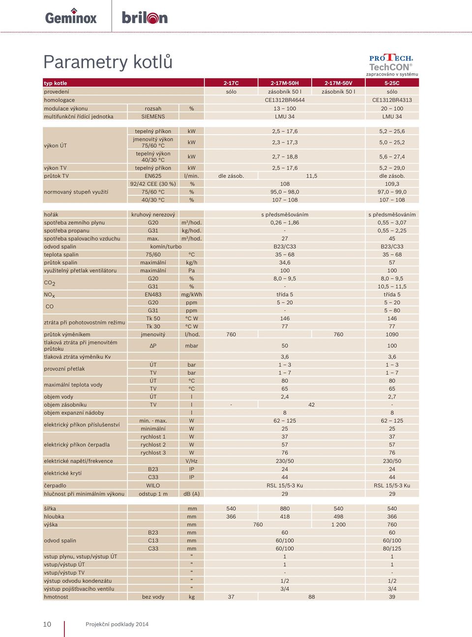 výkon TV tepelný příkon kw 2,5 17,6 5,2 29,0 průtok TV EN625 l/min. dle zásob. 11,5 dle zásob.