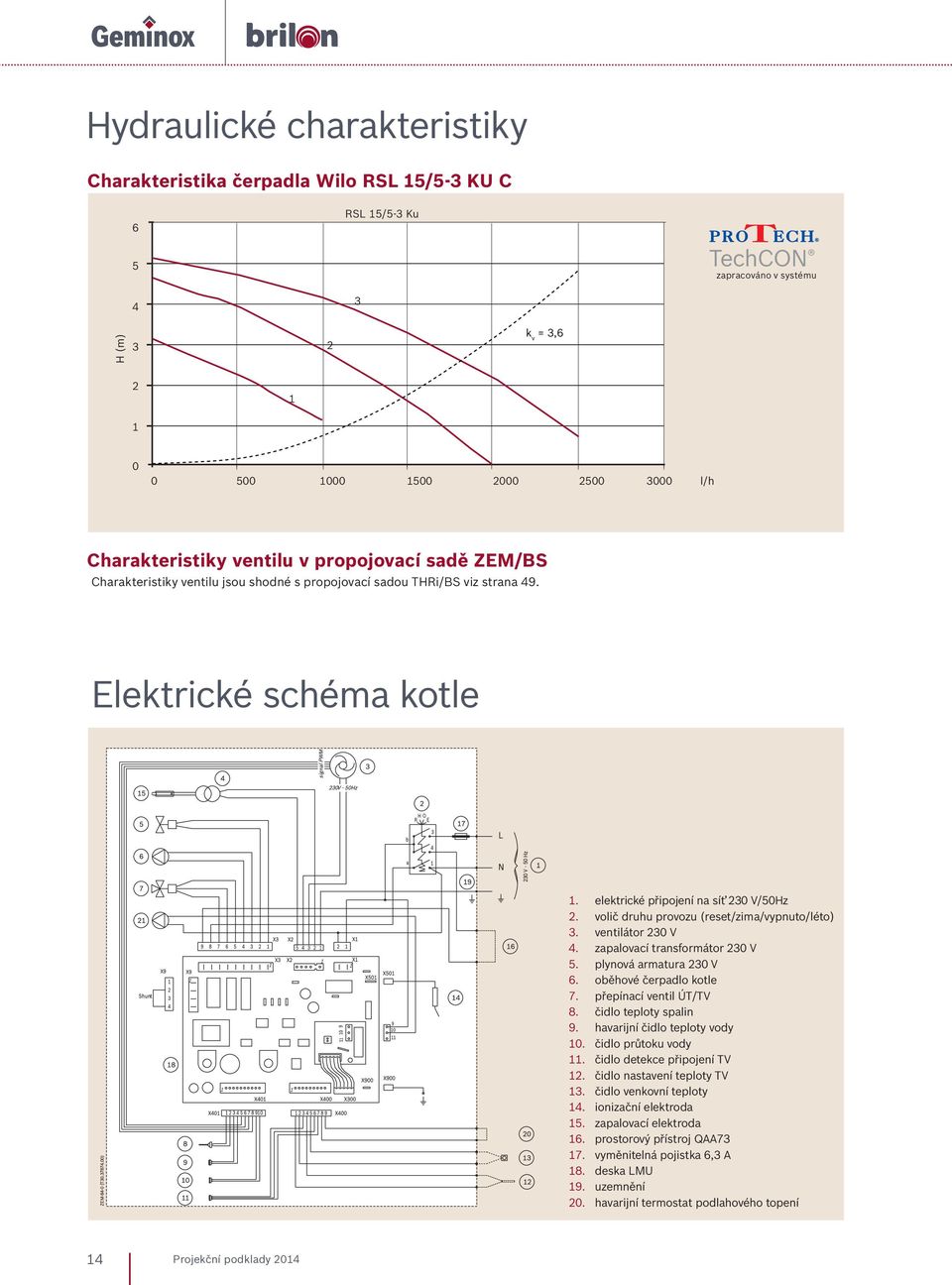 volič druhu provozu (reset/zima/vypnuto/léto) 3. ventilátor 230 V 4. zapalovací transformátor 230 V 5. plynová armatura 230 V 6. oběhové čerpadlo kotle 7. přepínací ventil ÚT/TV 8.