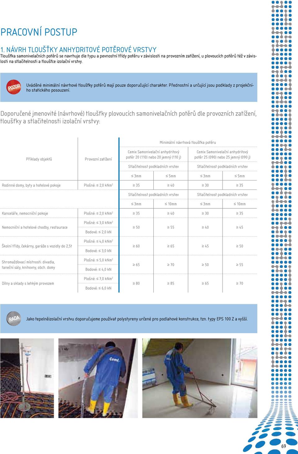 stlačitelnosti a tloušťce izolační vrstvy. Uváděné minimální návrhové tloušťky potěrů mají pouze doporučující charakter. Přednostní a určující jsou podklady z projekčního statického posouzení.