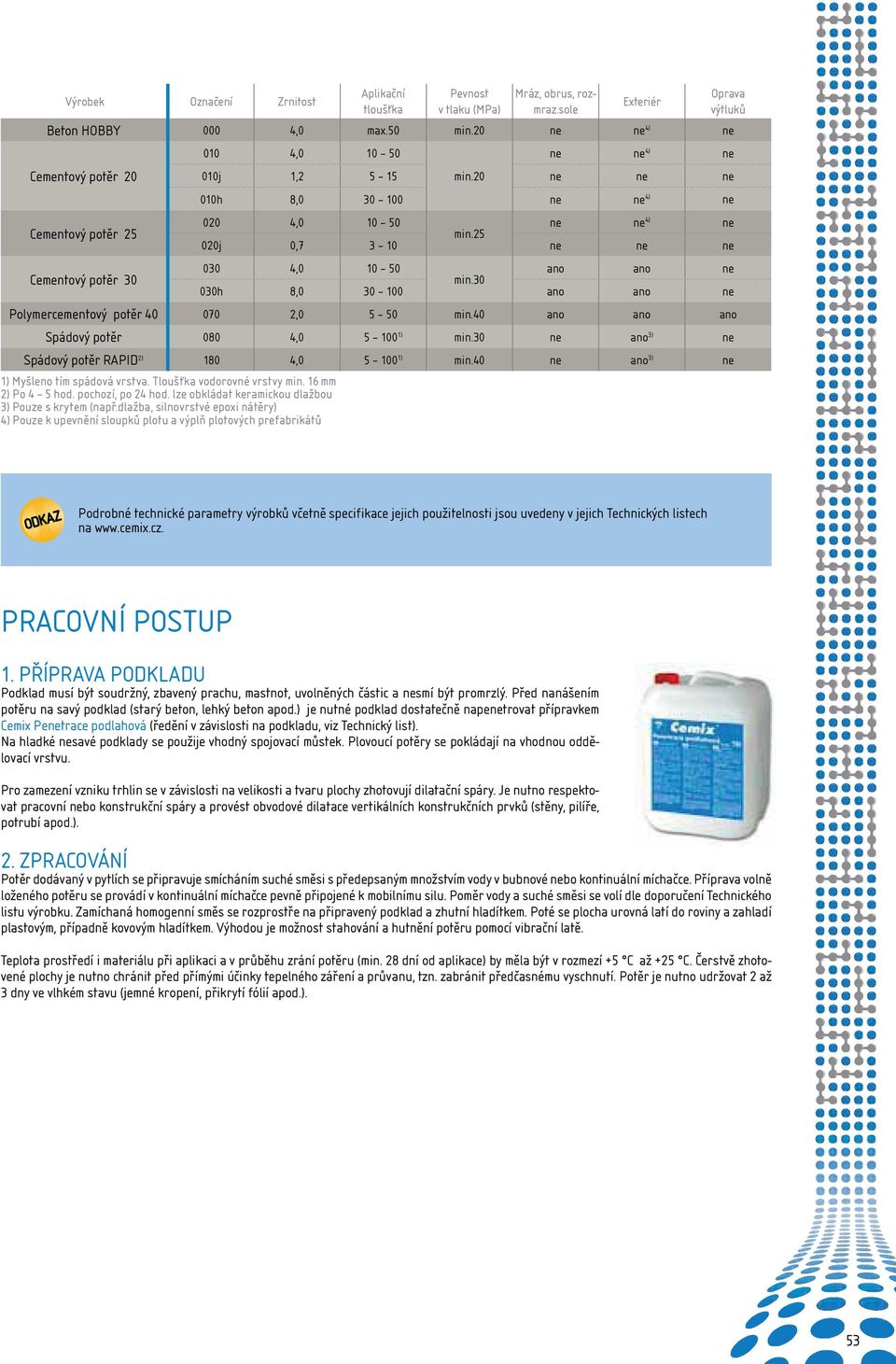 25 020j 0,7 3 10 ne ne ne Cementový potěr 30 030 4,0 10 50 ano ano ne min.30 030h 8,0 30 100 ano ano ne Polymercementový potěr 40 070 2,0 5 50 min.40 ano ano ano Spádový potěr 080 4,0 5 100 1) min.