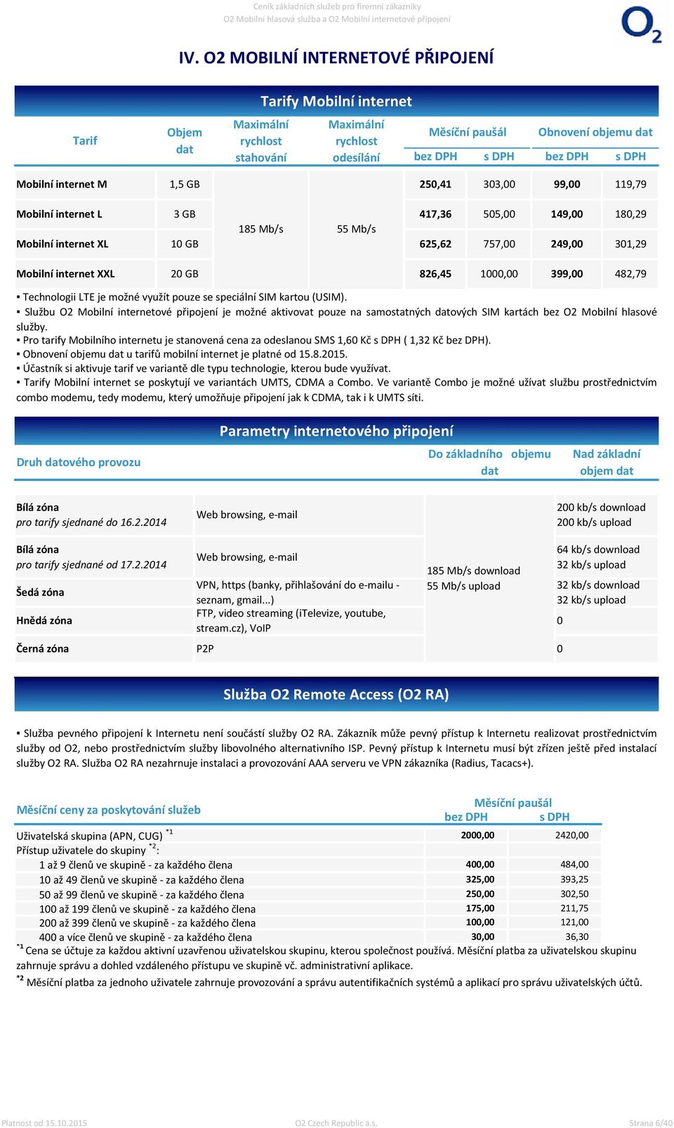 Mobilní internet M 1, GB 20,1 0,00 99,00 119,79 Mobilní internet L Mobilní internet XL GB 17,6 0,00 18 Mb/s Mb/s 10 GB 62,62 77,00 19,00 180,29 29,00 01,29 Mobilní internet XXL 20 GB 826, 1000,00