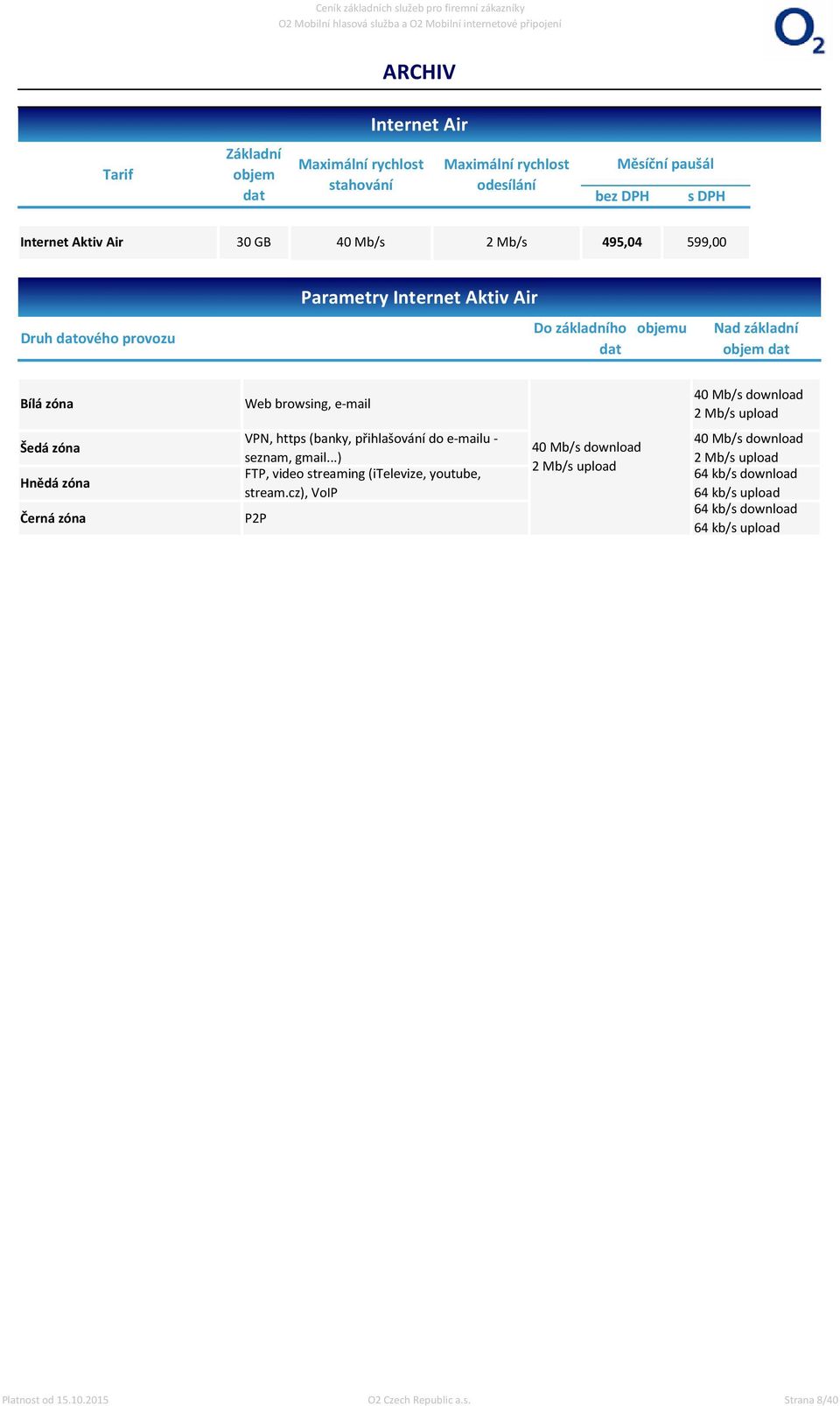 Bílá zóna Web browsing, e-mail 0 Mb/s download 2 Mb/s upload Šedá zóna Hnědá zóna Černá zóna VPN, https (banky, přihlašování do e-mailu - seznam, gmail.