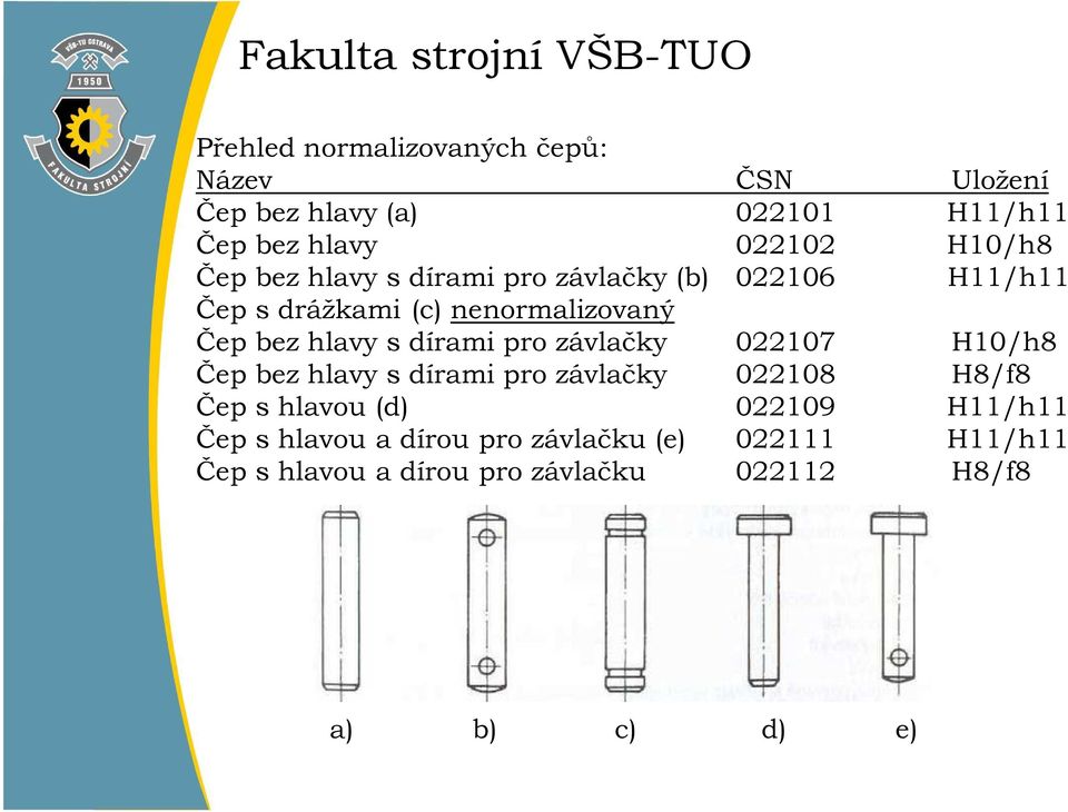 dírami pro závlačky 022107 H10/h8 Čep bez hlavy s dírami pro závlačky 022108 H8/f8 Čep s hlavou (d) 022109