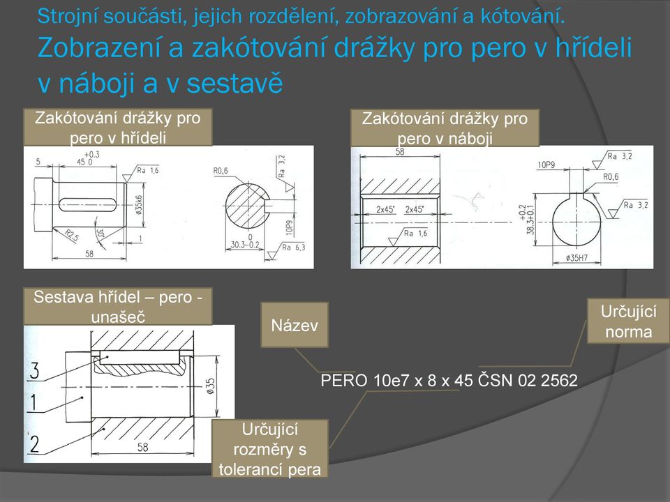 pro pero v náboji Sestava hřídel pero - unašeč Název Určující