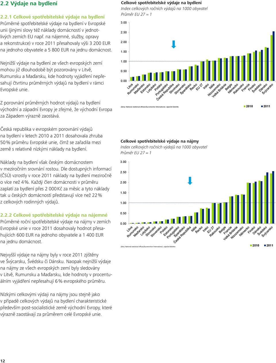 Nejnižší výdaje na bydlení ze všech evropských zemí mohou již dlouhodobě být pozorovány v Litvě, Rumunsku a Maďarsku, kde hodnoty vyjádření nepřesahují čtvrtinu průměrných výdajů na bydlení v rámci