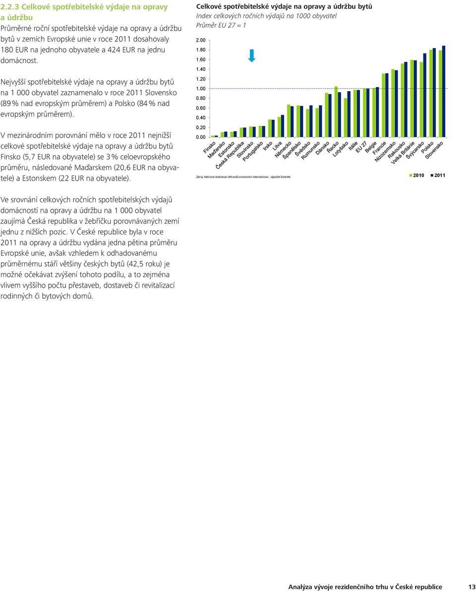 V mezinárodním porovnání mělo v roce 2011 nejnižší celkové spotřebitelské výdaje na opravy a údržbu bytů Finsko (5,7 EUR na obyvatele) se 3 % celoevropského průměru, následované Maďarskem (20,6 EUR