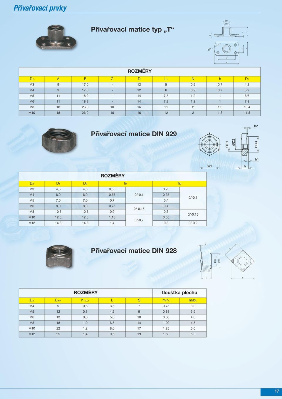 M6 8,0 8,0 0,75 0,4 0/-0,15 M8 10,5 10,5 0,9 0,5 0/-0,15 M10 12,5 12,5 1,15 0,65 0/-0,2 M12 14,8 14,8 1,4 0,8 0/-0,2 Přivařovací matice DIN 928 ROZMĚRY tloušťka plechu D2 Emin