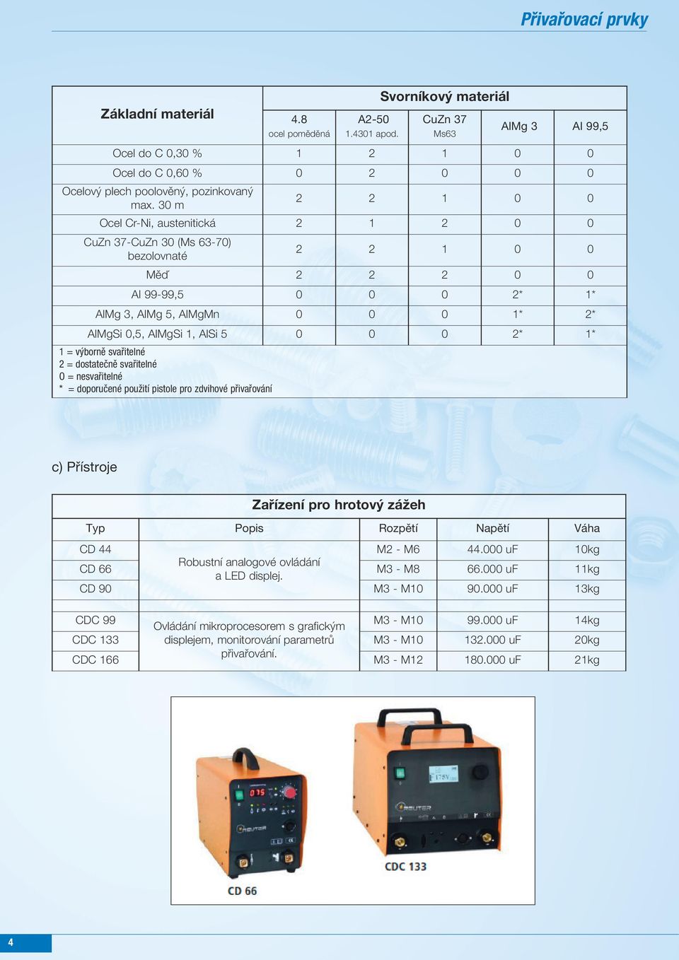 0 0 0 2* 1* 1 = výborně svařitelné 2 = dostatečně svařitelné O = nesvařitelné * = doporučené použití pistole pro zdvihové přivařování c) Přístroje Zařízení pro hrotový zážeh Typ Popis Rozpětí Napětí