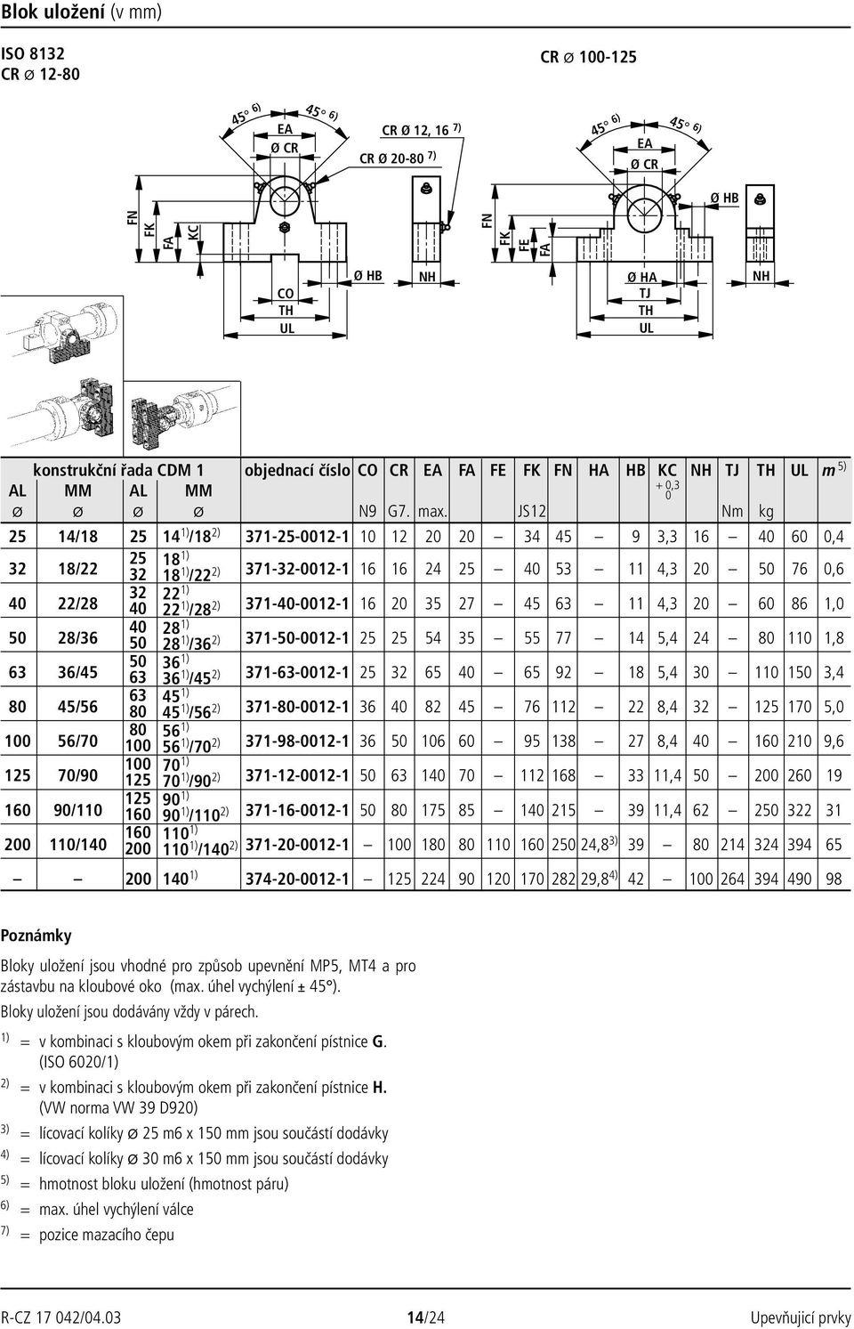 JS12 Nm kg 25 14/18 25 14 /18 371-25-0012-1 10 12 20 20 34 45 9 3,3 16 40 60 0,4 32 18/22 25 32 18 18 /22 371-32-0012-1 16 16 24 25 40 53 11 4,3 20 76 0,6 32 22 40 22/28 40 22 /28 371-40-0012-1 16 20