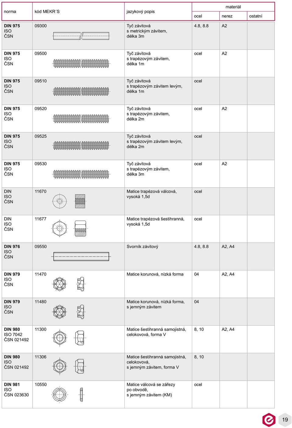 trapézovým závitem levým, délka 2m 975 09530 Tyč závitová s trapézovým závitem, délka 3m 11670 Matice trapézová válcová, vysoká 1,5d 11677 Matice trapézová šestihranná, vysoká 1,5d 976 09550 Svorník