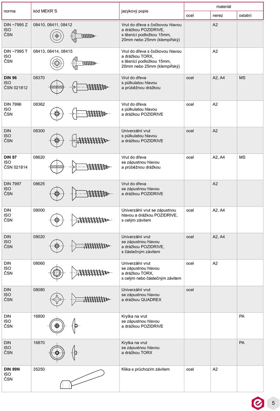 hlavou a drážkou POZIDRIVE 08300 Univerzální vrut s půlkulatou hlavou a drážkou POZIDRIVE 97 021814 08620 Vrut do dřeva a průběžnou drážkou, A4 MS 7997 08625 Vrut do dřeva a drážkou POZIDRIVE 08000