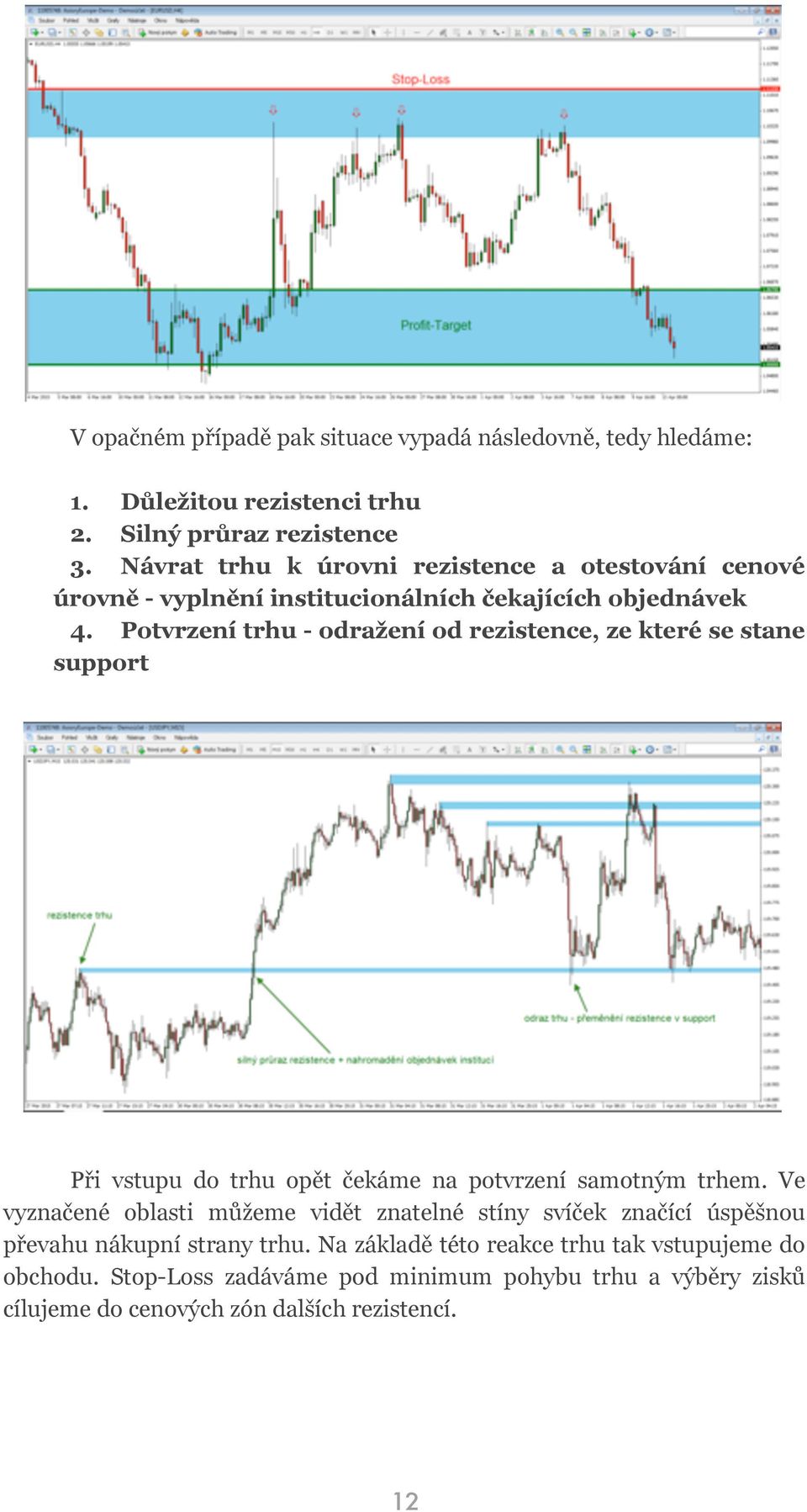 Potvrzení trhu - odražení od rezistence, ze které se stane support Při vstupu do trhu opět čekáme na potvrzení samotným trhem.