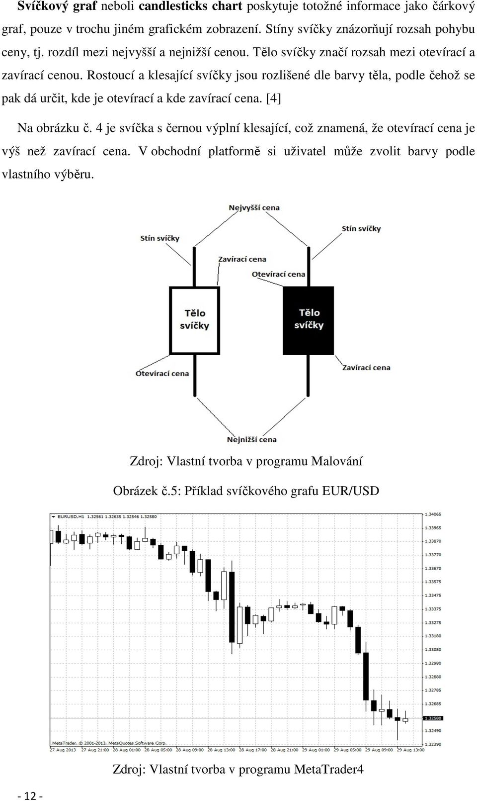Rostoucí a klesající svíčky jsou rozlišené dle barvy těla, podle čehož se pak dá určit, kde je otevírací a kde zavírací cena. [4] Na obrázku č.