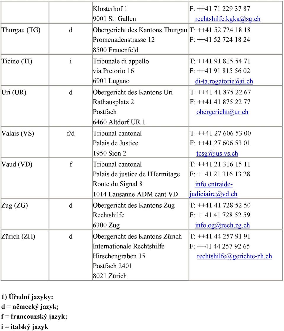 Rathausplatz 2 Postfach 6460 Altdorf UR 1 Valais (VS) f/d Tribunal cantonal Palais de Justice 1950 Sion 2 Vaud (VD) f Tribunal cantonal Palais de justice de l'hermitage Route du Signal 8 1014