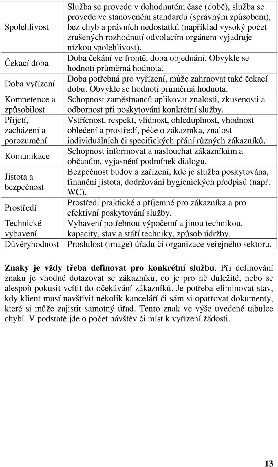 Doba čekání ve frontě, doba objednání. Obvykle se hodnotí průměrná hodnota. Doba potřebná pro vyřízení, může zahrnovat také čekací dobu. Obvykle se hodnotí průměrná hodnota. Schopnost zaměstnanců aplikovat znalosti, zkušenosti a odbornost při poskytování konkrétní služby.