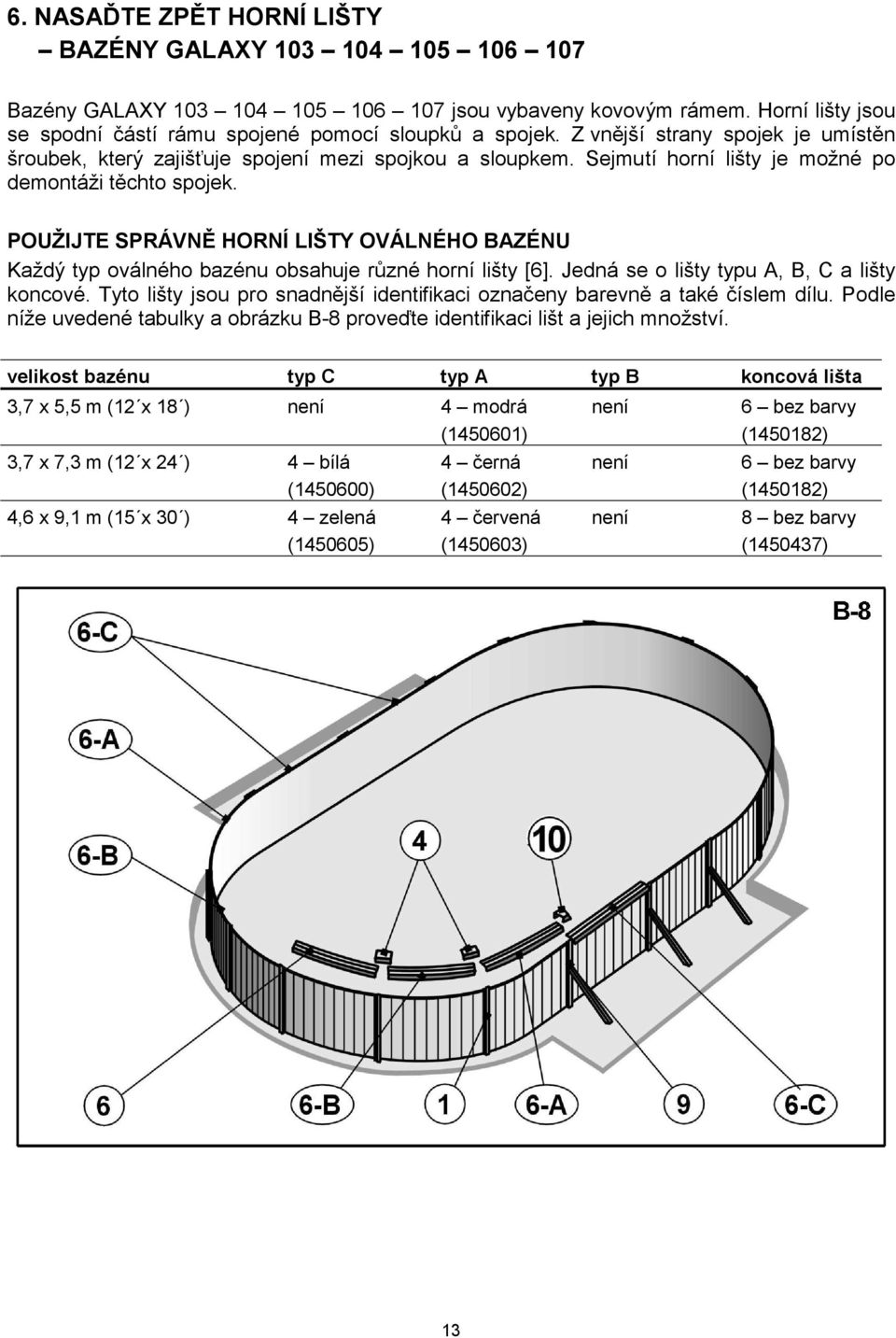 POUŽIJTE SPRÁVNĚ HORNÍ LIŠTY OVÁLNÉHO BAZÉNU Každý typ oválného bazénu obsahuje různé horní lišty [6]. Jedná se o lišty typu A, B, C a lišty koncové.
