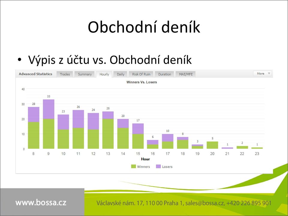 z účtu vs.