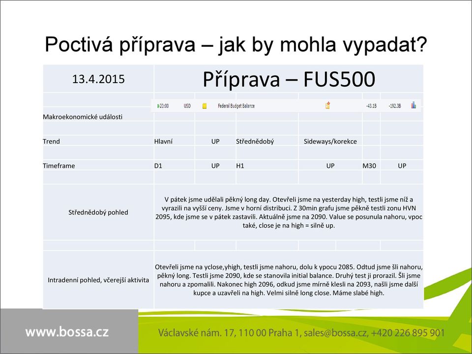 Otevřeli jsme na yesterday high, testli jsme níž a vyrazili na vyšší ceny. Jsme v horní distribuci. Z 30min grafu jsme pěkně testli zonu HVN 2095, kde jsme se v pátek zastavili. Aktuálně jsme na 2090.