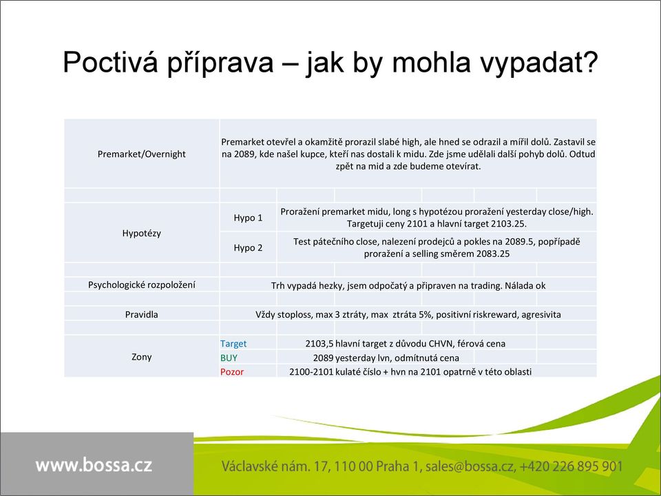 Hypotézy Hypo 1 Hypo 2 Proražení premarket midu, long s hypotézou proražení yesterday close/high. Targetuji ceny 2101 a hlavní target 2103.25. Test pátečního close, nalezení prodejců a pokles na 2089.