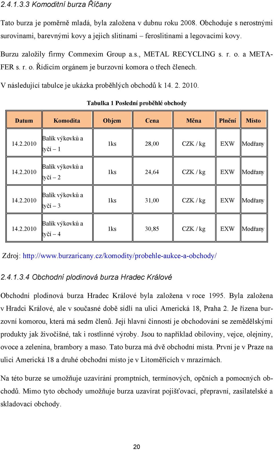 2010. Tabulka 1 Poslední proběhlé obchody Datum Komodita Objem Cena Měna Plnění Místo 14.2.2010 Balík výkovků a tyčí 1 1ks 28,00 CZK / kg EXW Modřany 14.2.2010 Balík výkovků a tyčí 2 1ks 24,64 CZK / kg EXW Modřany 14.