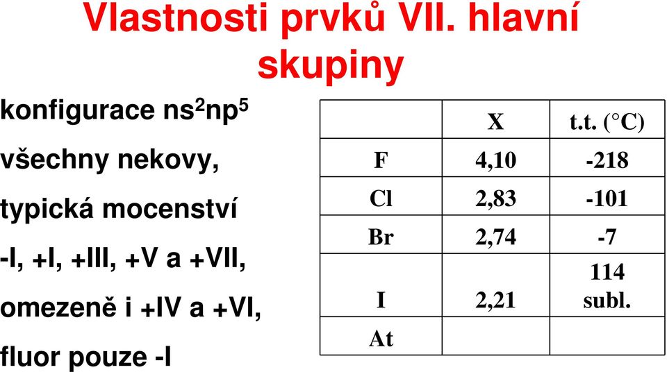 mocenství -I, +I, +III, +V a +VII, omezeně i +IV a