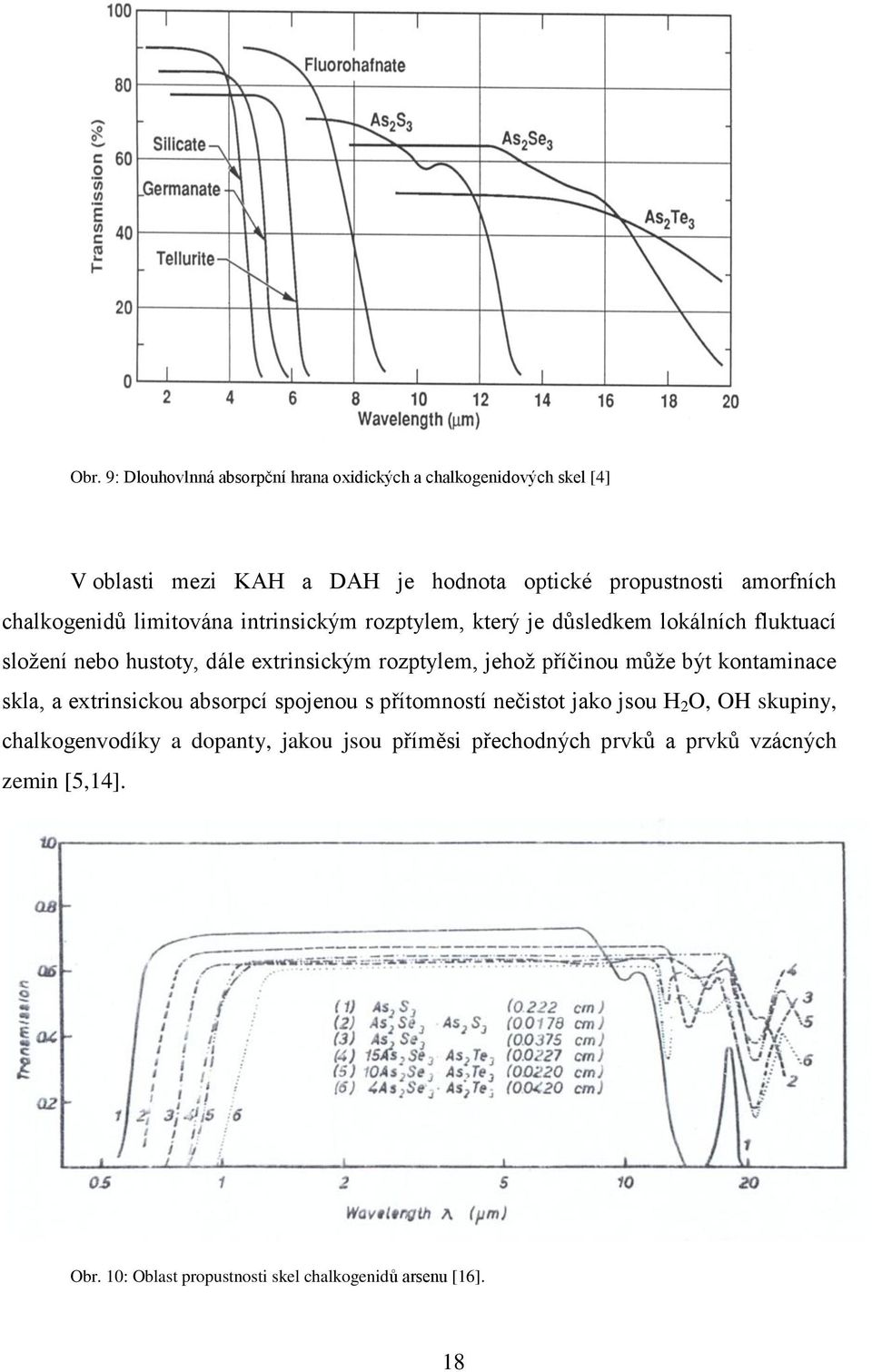 rozptylem, jehož příčinou může být kontaminace skla, a extrinsickou absorpcí spojenou s přítomností nečistot jako jsou H 2 O, OH skupiny,