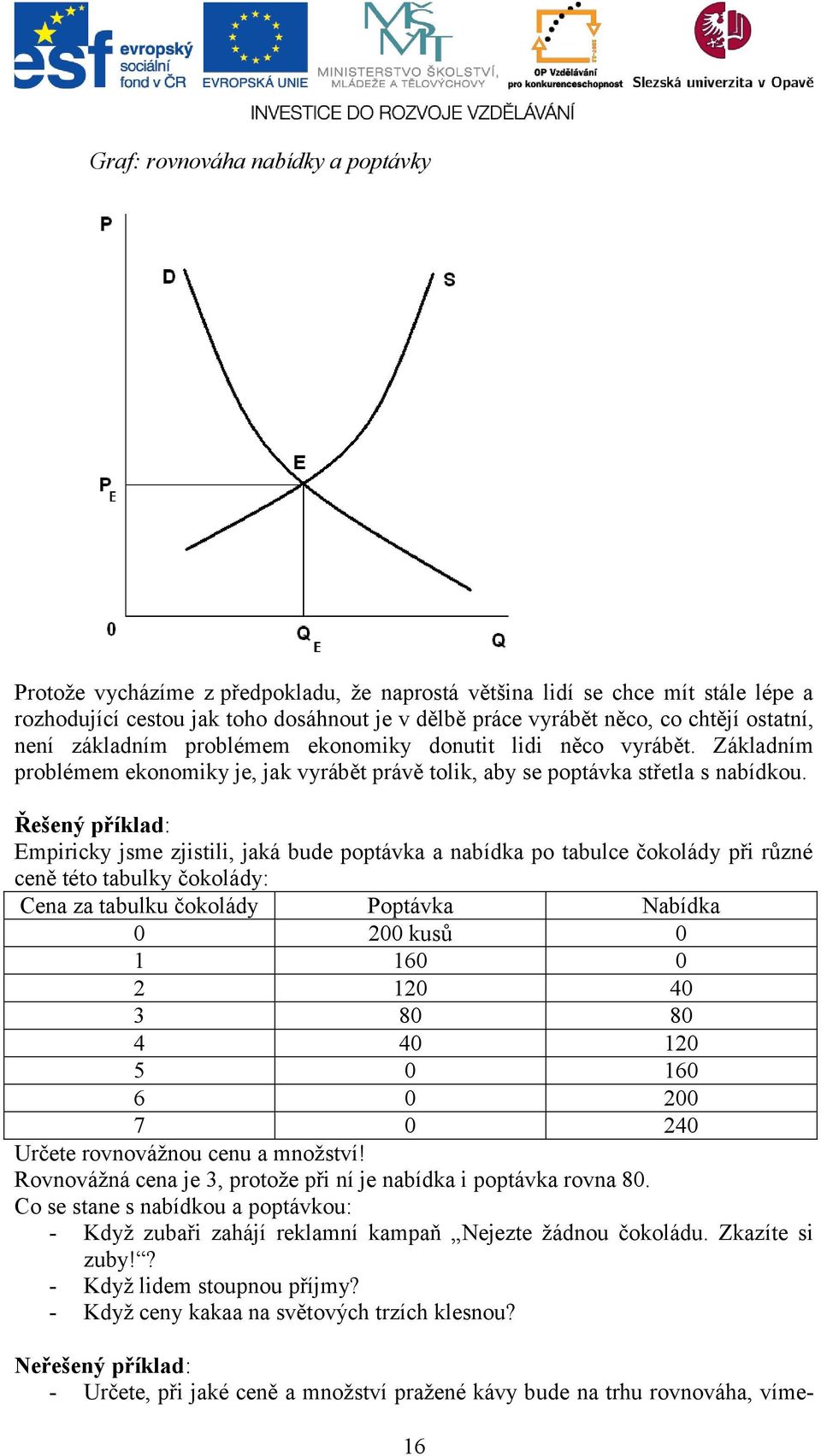 Řešený příklad: Empiricky jsme zjistili, jaká bude poptávka a nabídka po tabulce čokolády při různé ceně této tabulky čokolády: Cena za tabulku čokolády Poptávka Nabídka 0 200 kusů 0 1 160 0 2 120 40